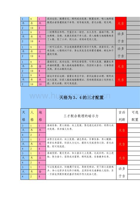 姓名三才|姓名评分测试、名字笔画五格三才测算